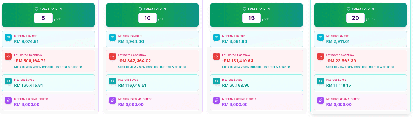 ROI Planning